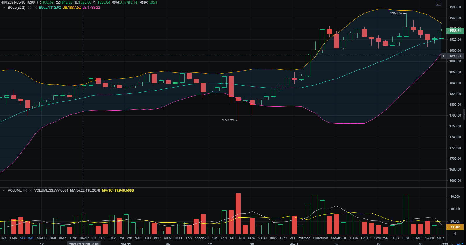 币圈老毕:4.1比特币以太坊晚间如何操作,比特币会破6万吗?1 币圈老毕:4.1比特币以太坊晚间如何操作,比特币会破6万吗?1