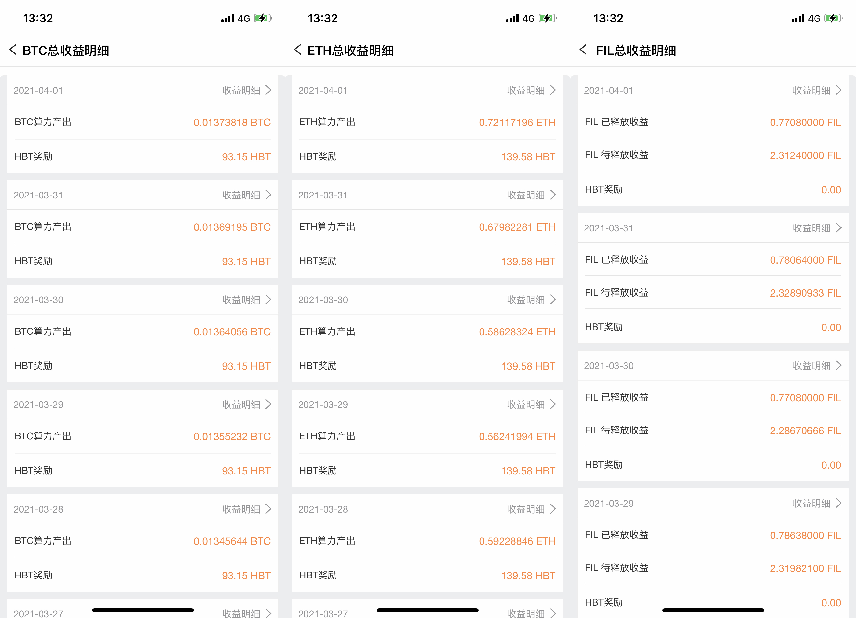 FIL将超越BTC成为世界第一大矿业生态！