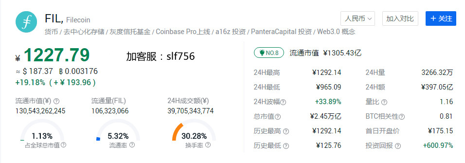 IPFS逐渐火热，FIL直指200美金，Filecoin挖矿普通人还有机会吗？