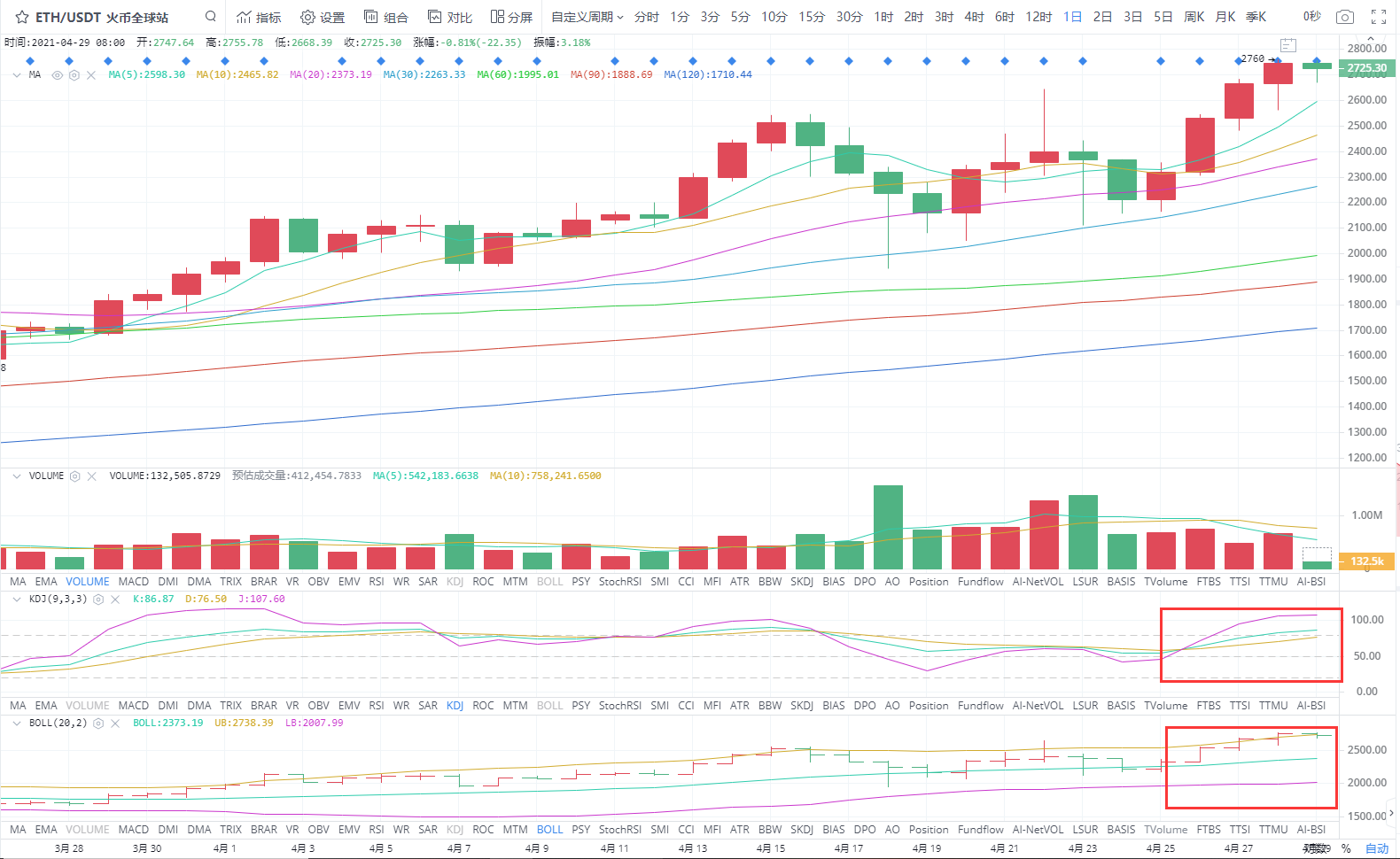 4.29下午四小时分析指导