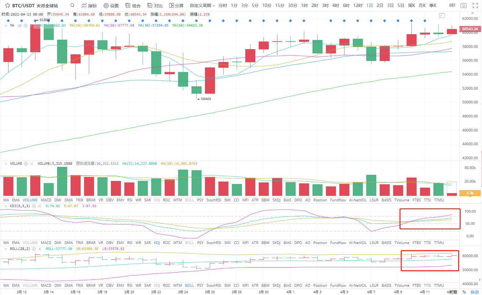 4.13午间四小时分析指导
