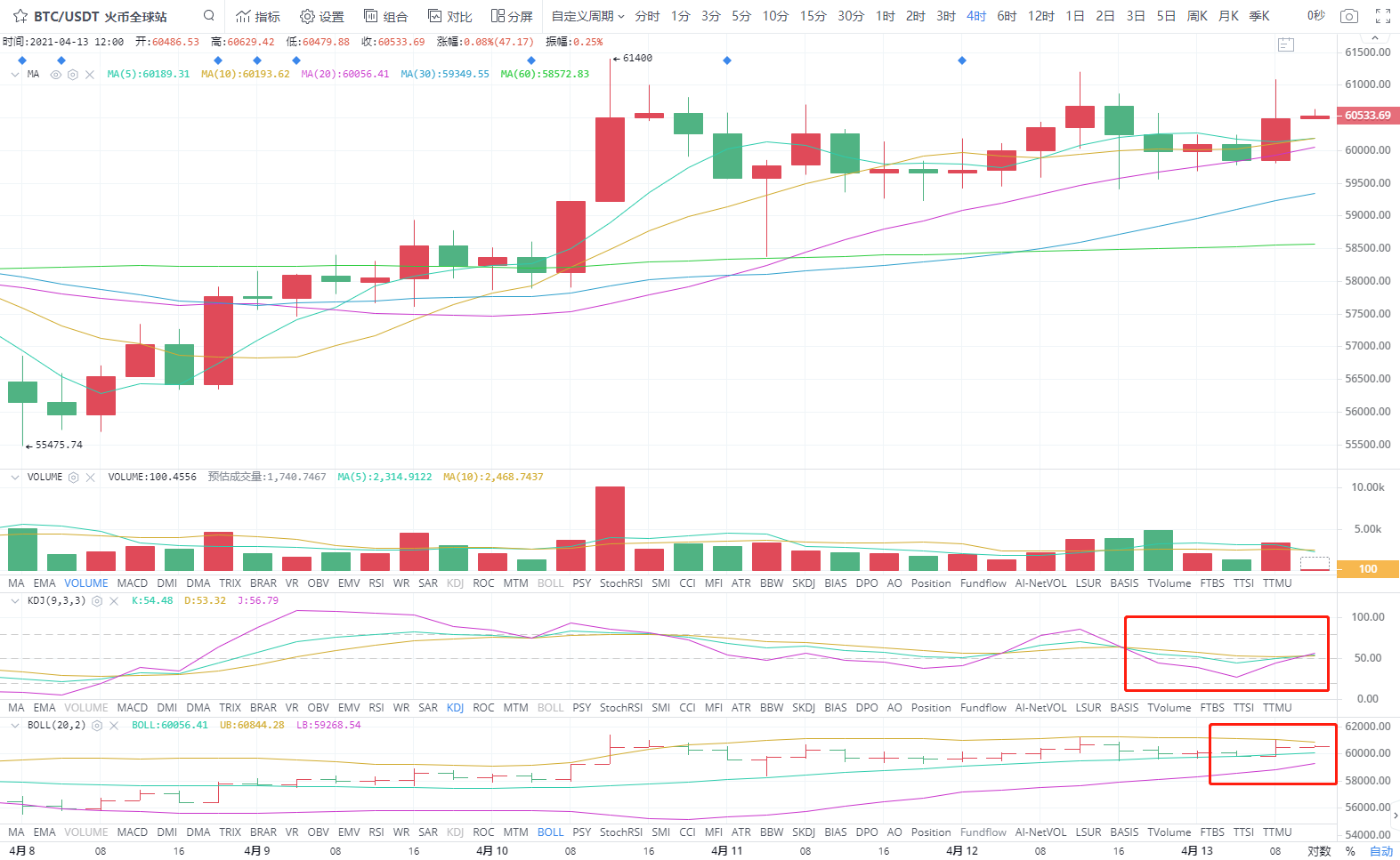 4.13午间四小时分析指导3