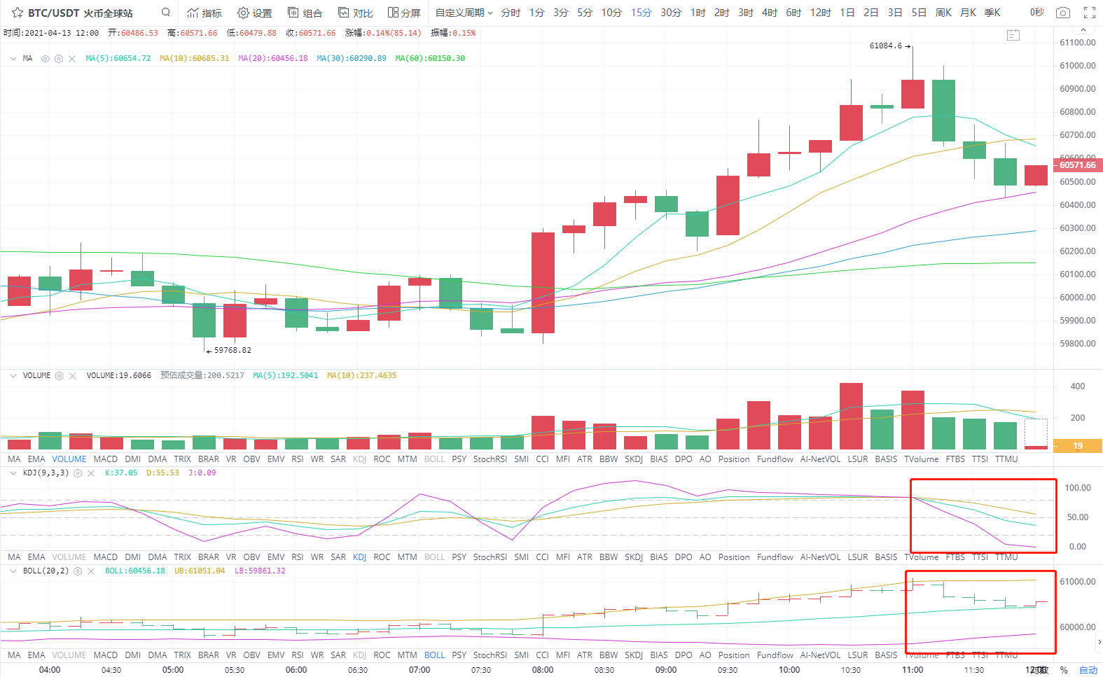 4.13午间四小时分析指导1