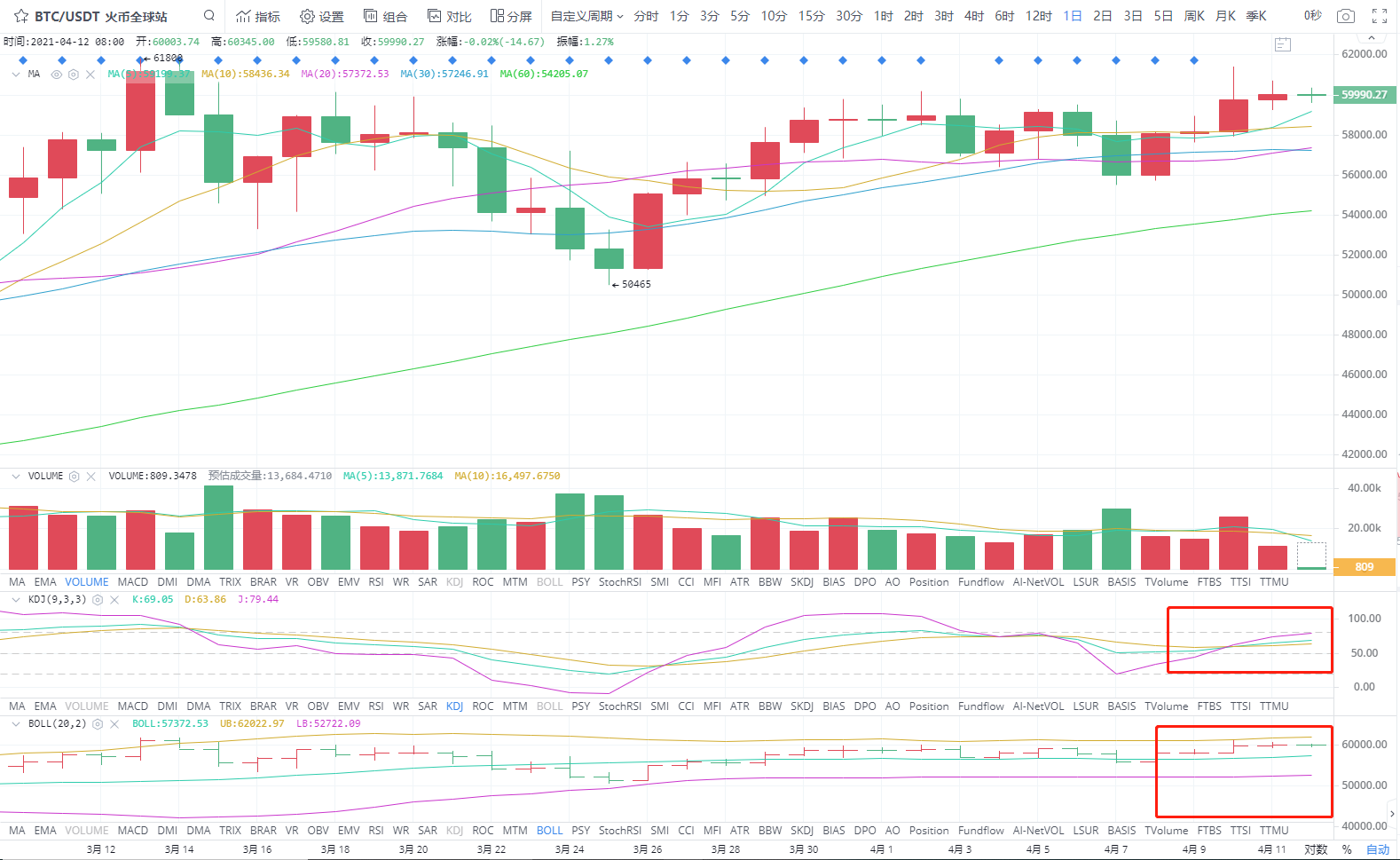4.12早间四小时分析指导