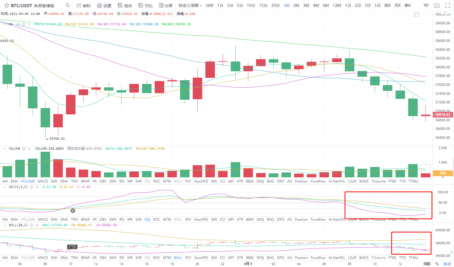 4.5午间四小时分析指导1