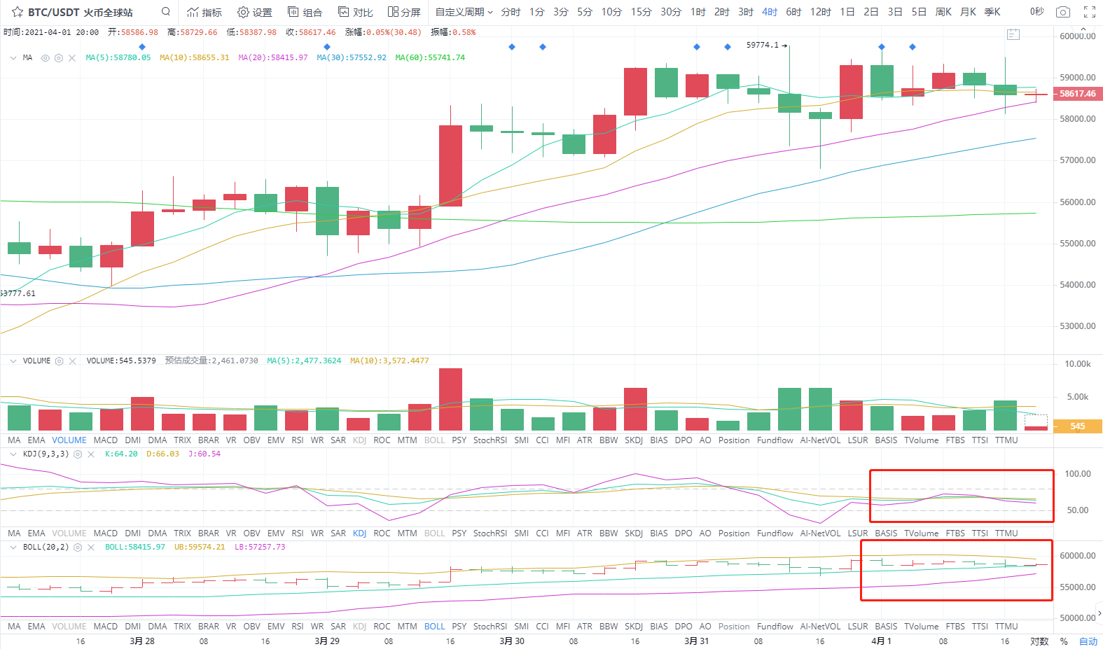 4.1晚间四小时分析指导2