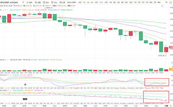 4.5午间四小时分析指导