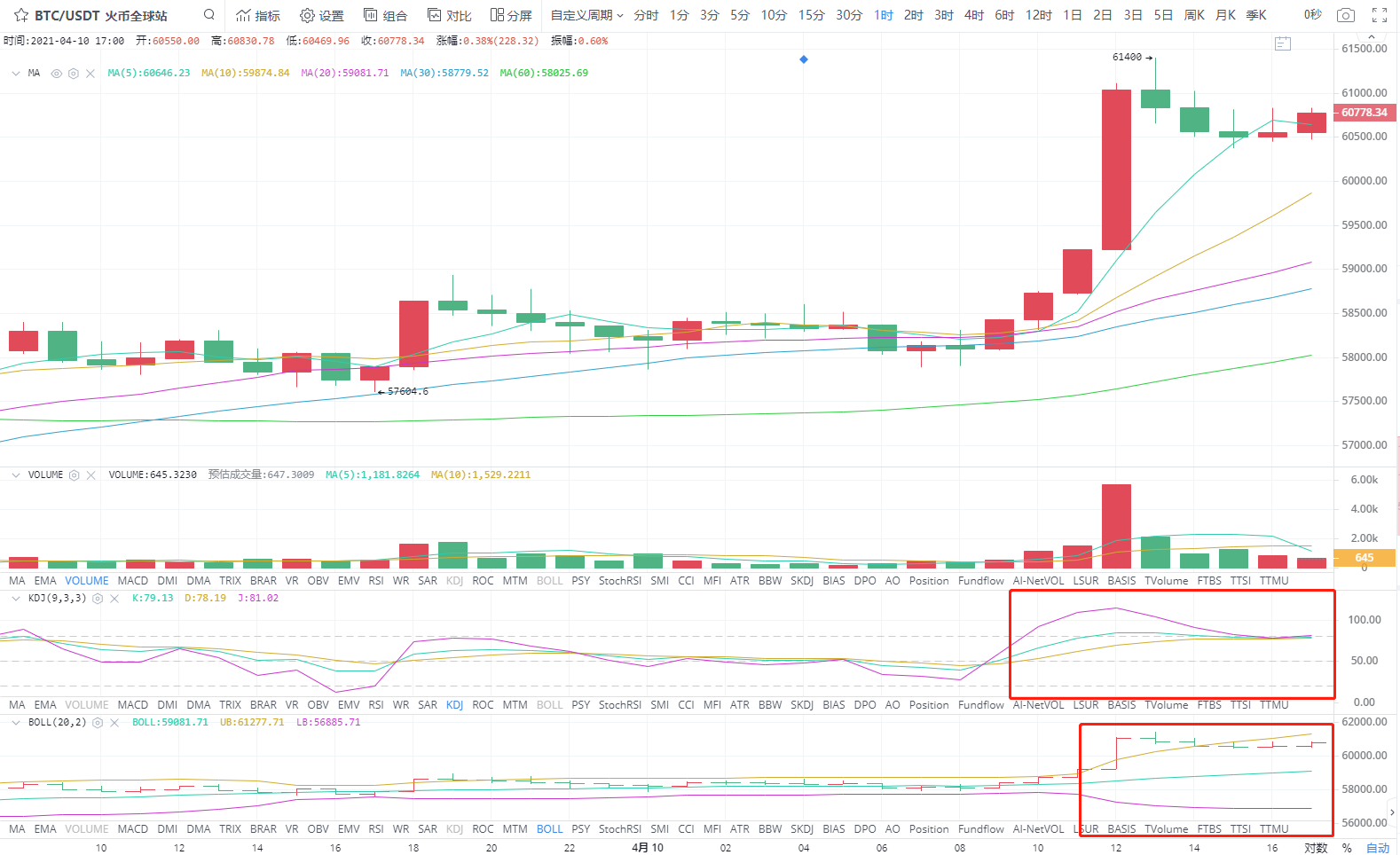 4.10晚间四小时分析指导1