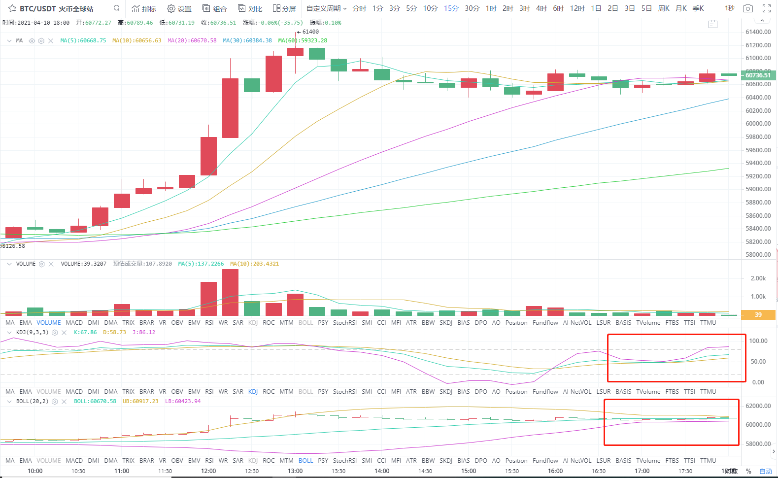 4.10晚间四小时分析指导