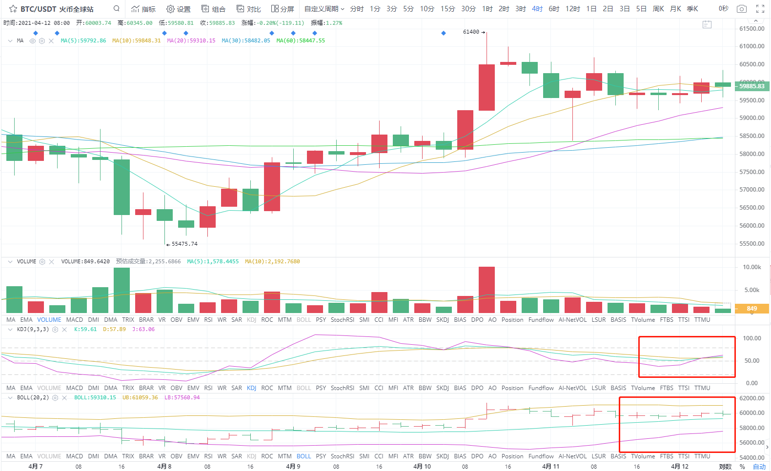 4.12早间四小时分析指导3