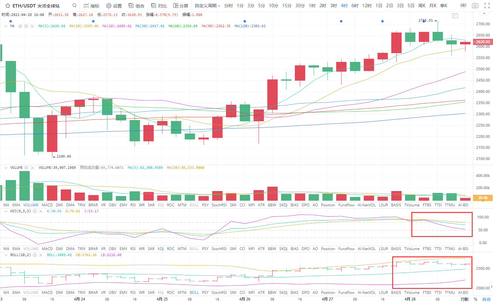 4.28下午四小时分析指导3
