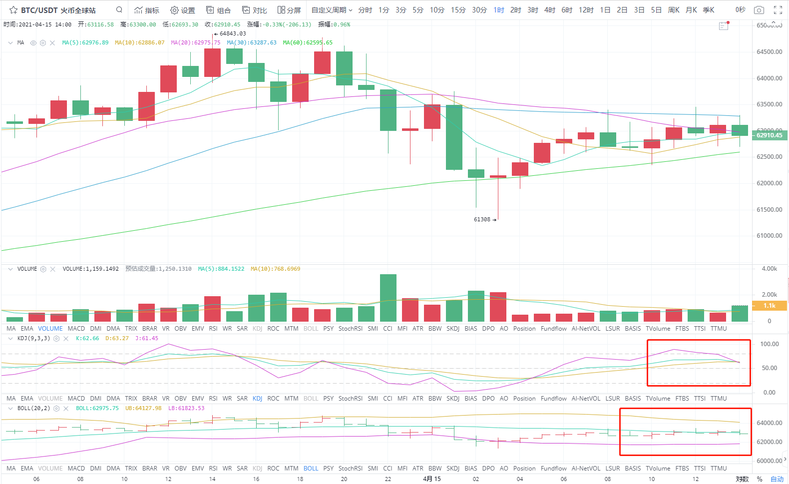 4.15午间四小时分析指导2