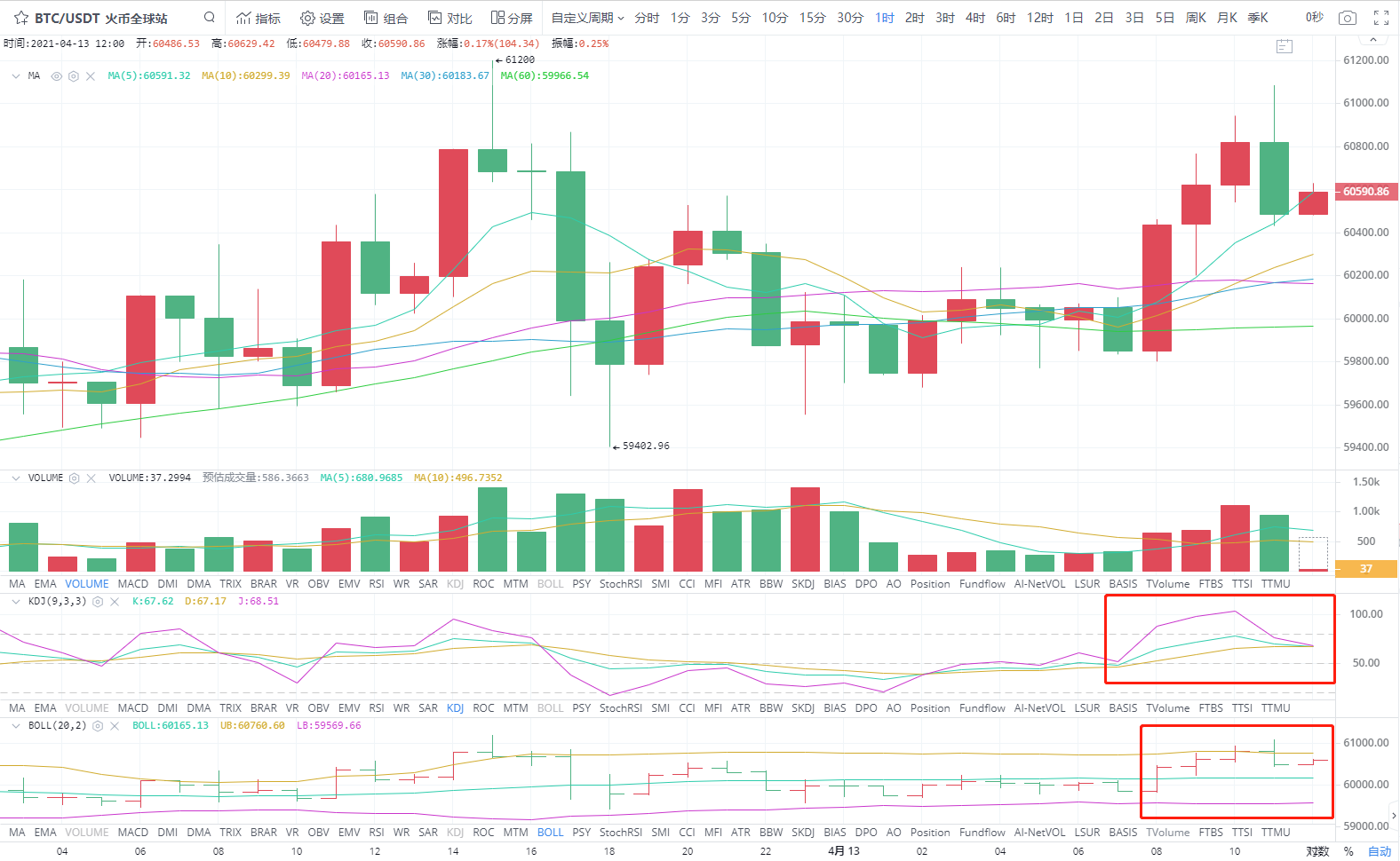 4.13午间四小时分析指导2