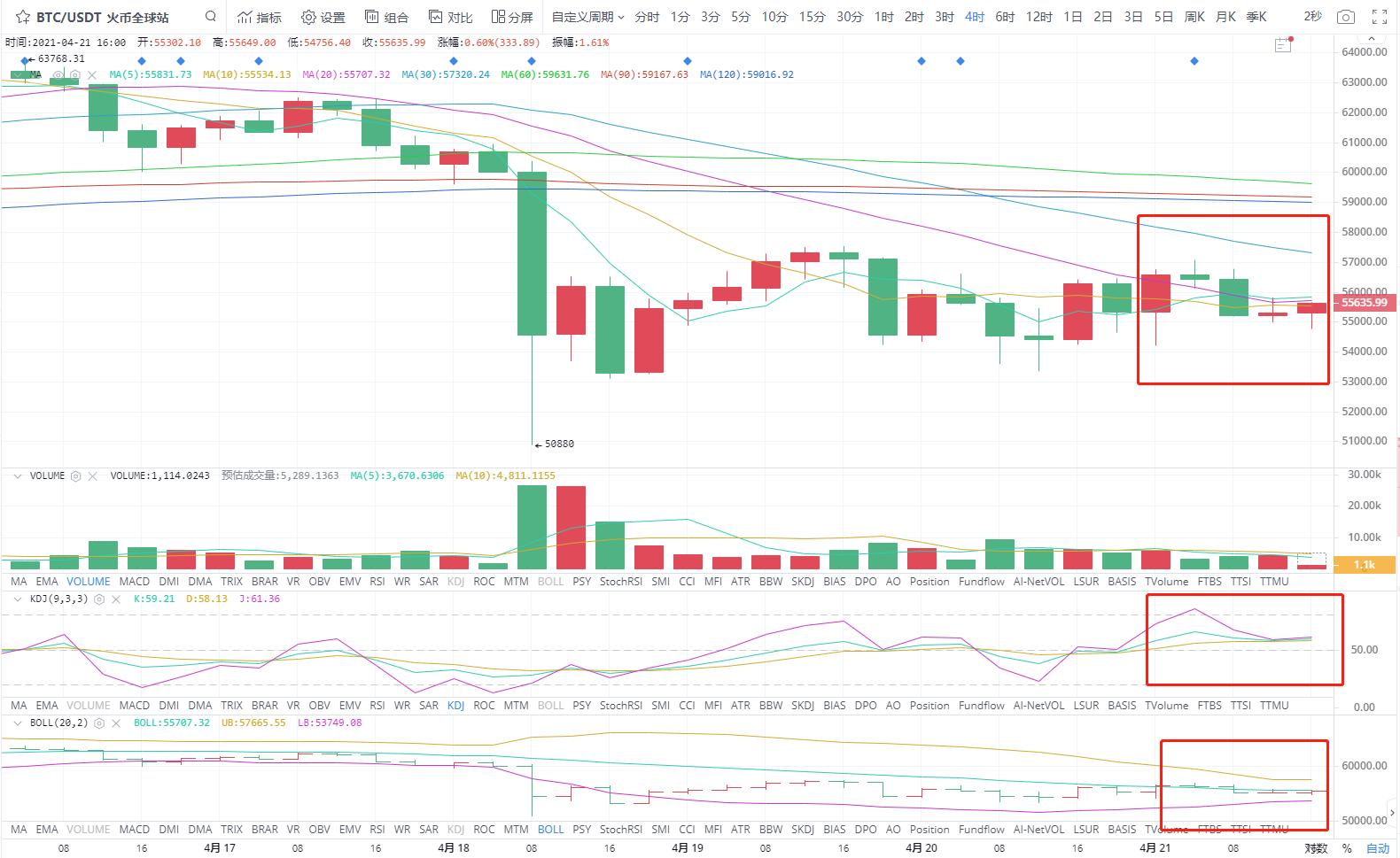 4.21下午四小时分析指导3