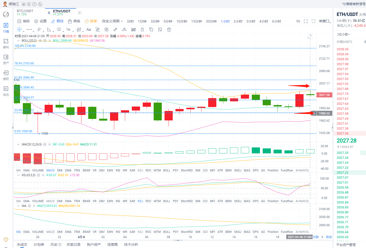 闻驰江：4.8BTC/ETH晚间行情分析1