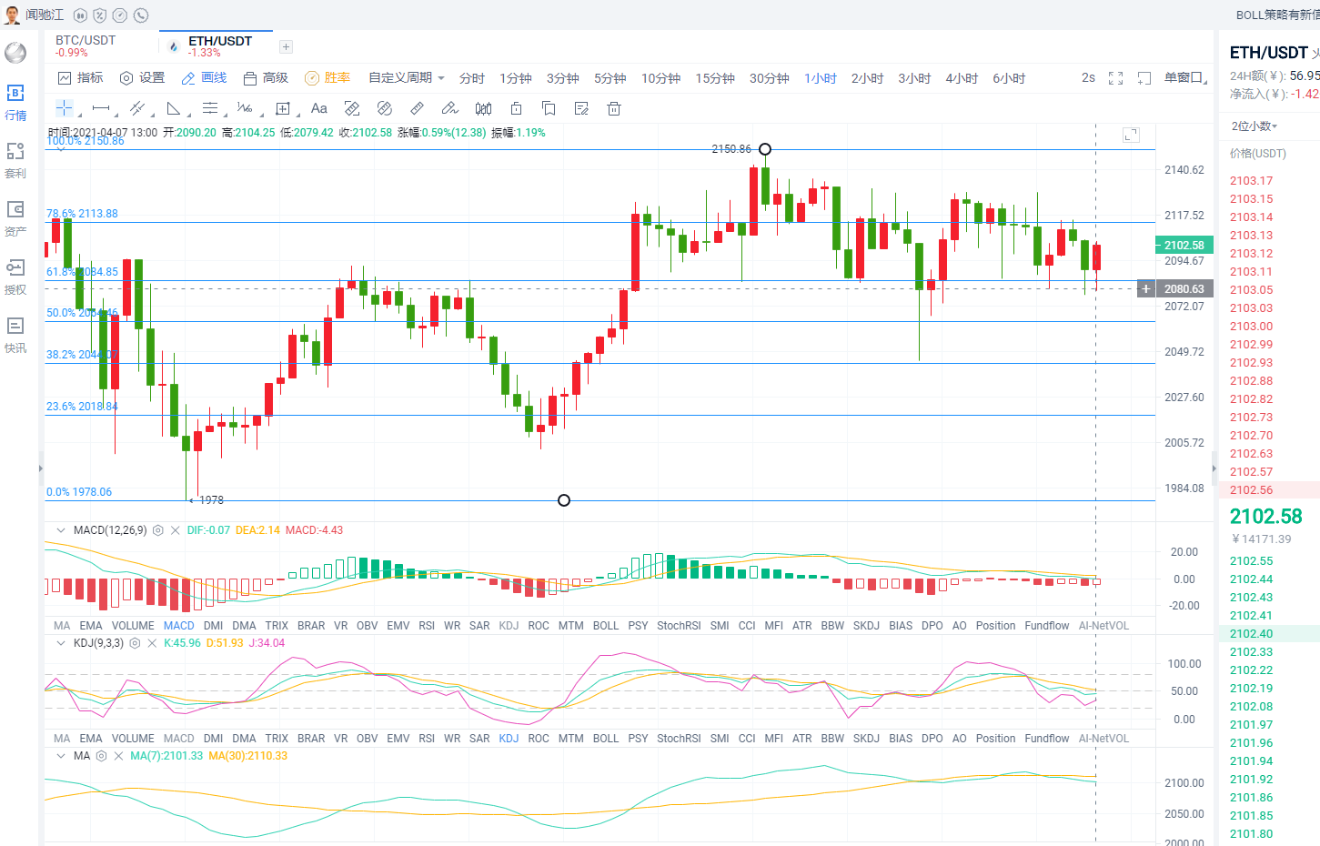 闻驰江:4.7BTC/ETH午间行情分析1 闻驰江:4.7BTC/ETH午间行情分析1