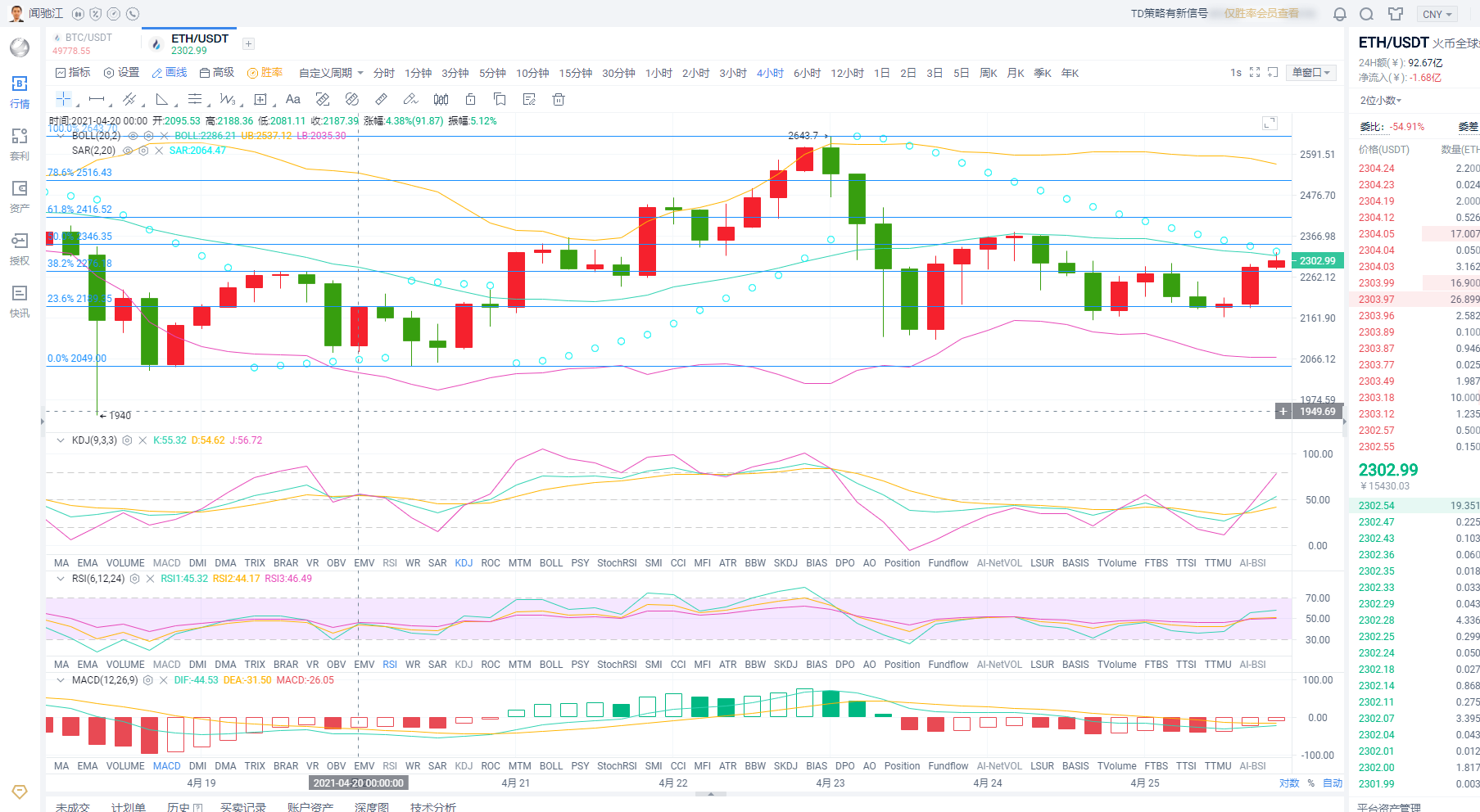 闻驰江：4.25BTC/ETH晚间行情分析1