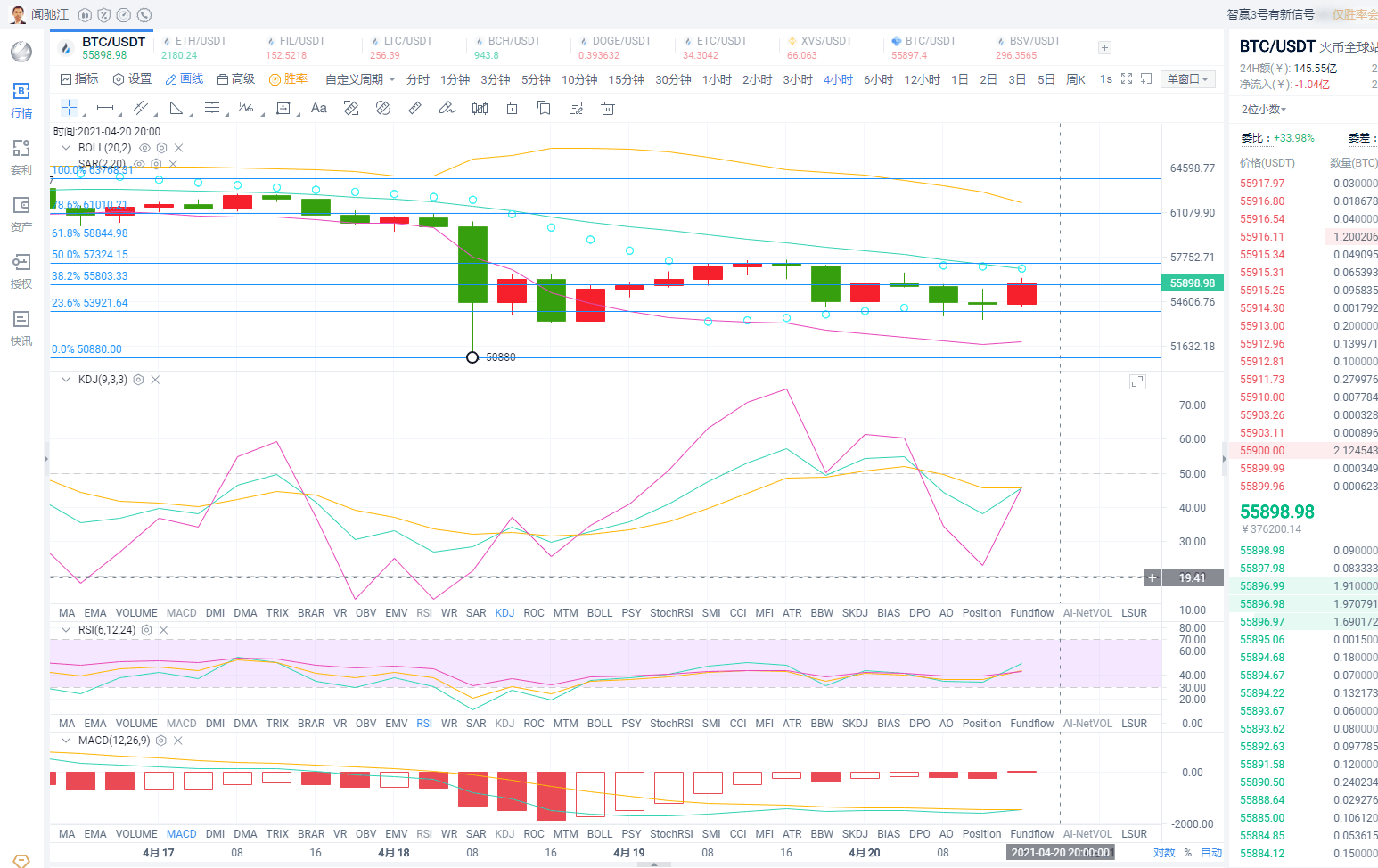 闻驰江:4.20错过抄底机会?比特币将再次领头向上冲击 闻驰江:4.20错过抄底机会?比特币将再次领头向上冲击