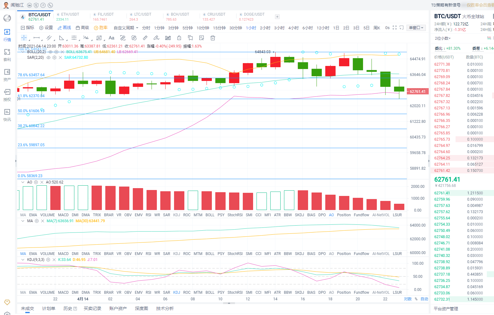 闻驰江：4.14BTC/ETH晚间行情分析