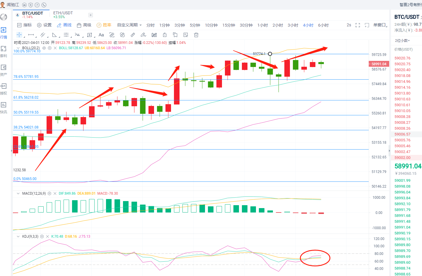 闻驰江：4.1BTC/ETH午间行情分析