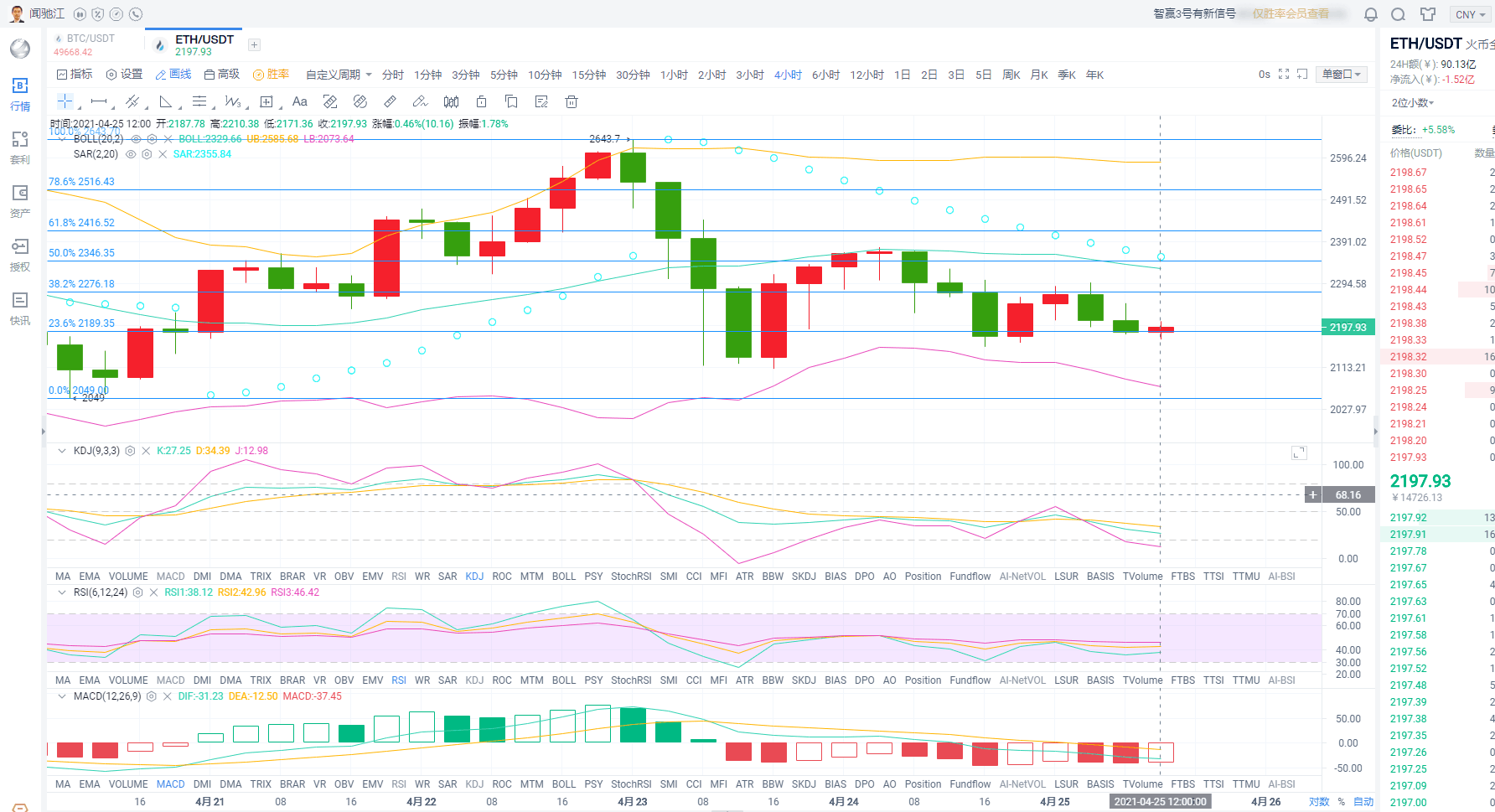 闻驰江:4.25BTC/ETH午间行情分析1 闻驰江:4.25BTC/ETH午间行情分析1