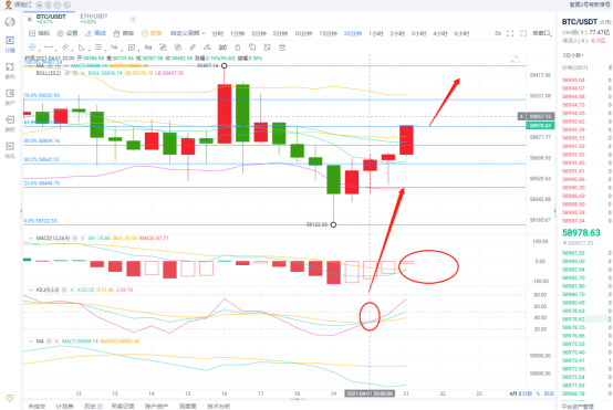闻驰江:4.1BTC/ETH晚间行情分析 闻驰江:4.1BTC/ETH晚间行情分析