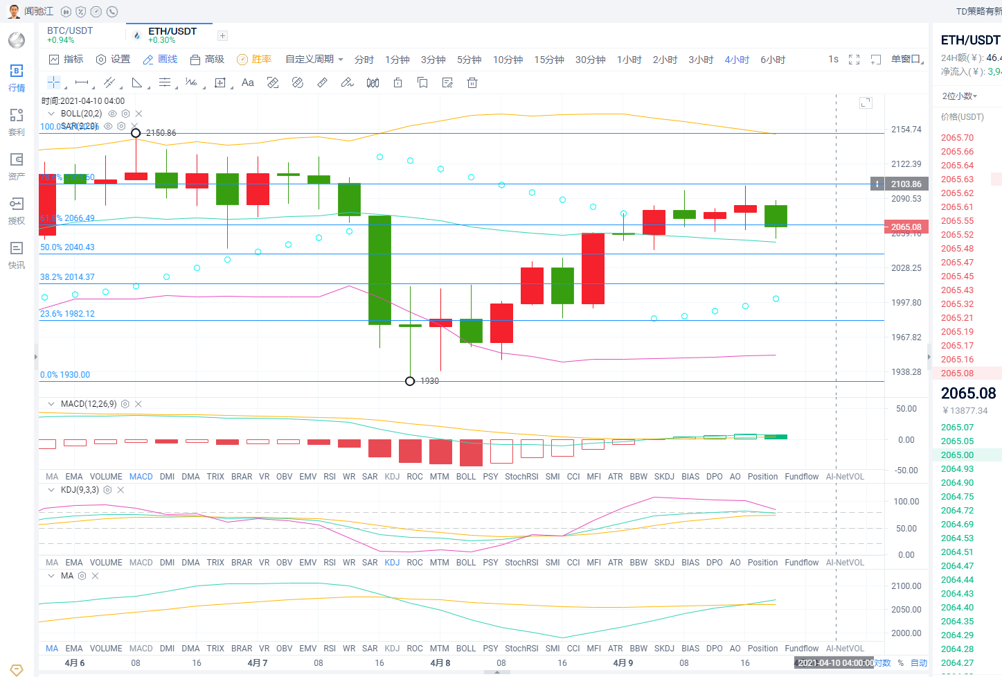 闻驰江：4.9BTC/ETH晚间行情分析1