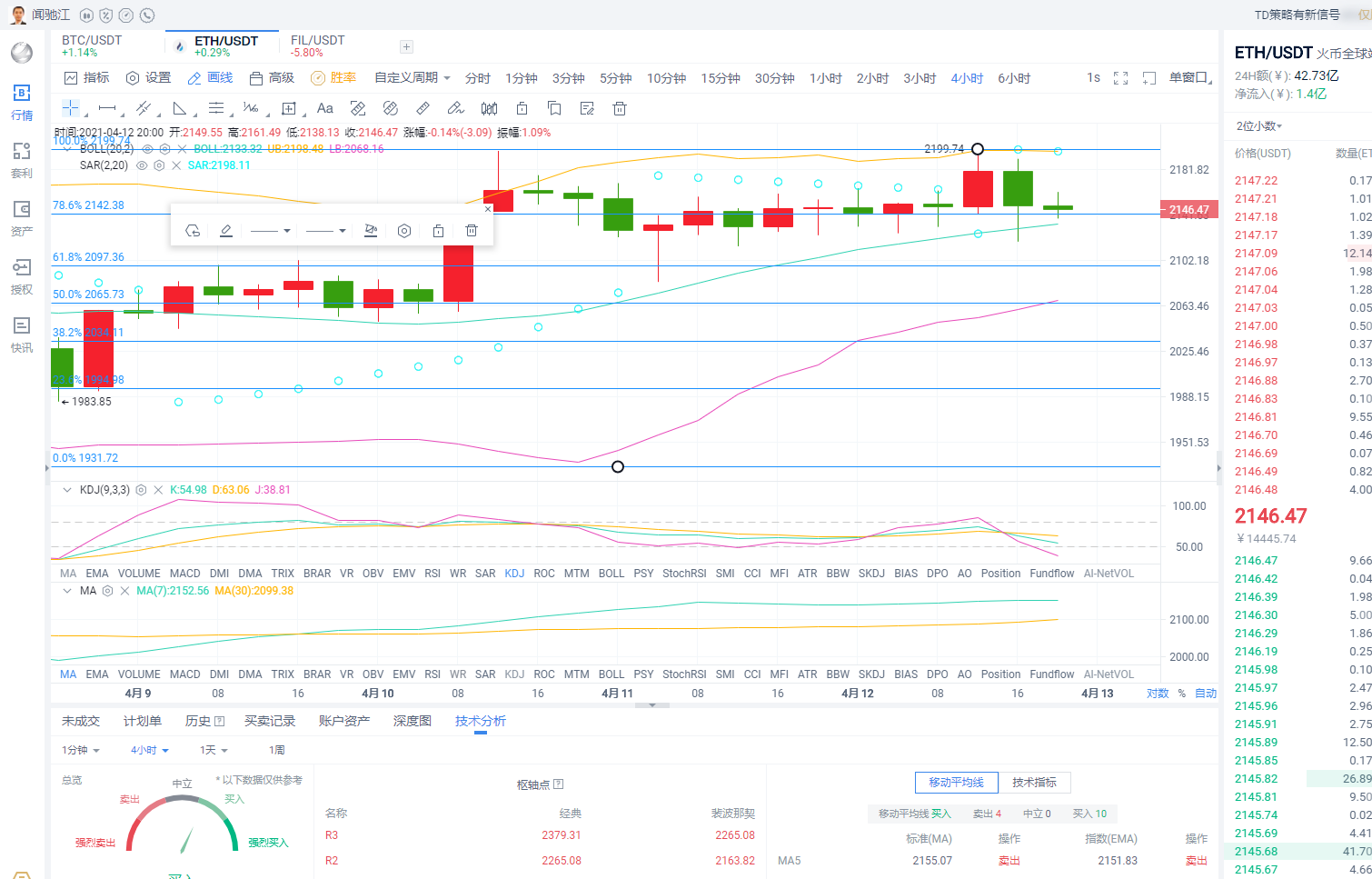 闻驰江：4.12BTC/ETH行情分析1