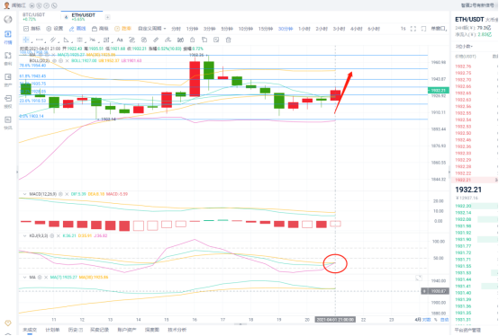 闻驰江:4.1BTC/ETH晚间行情分析1 闻驰江:4.1BTC/ETH晚间行情分析1
