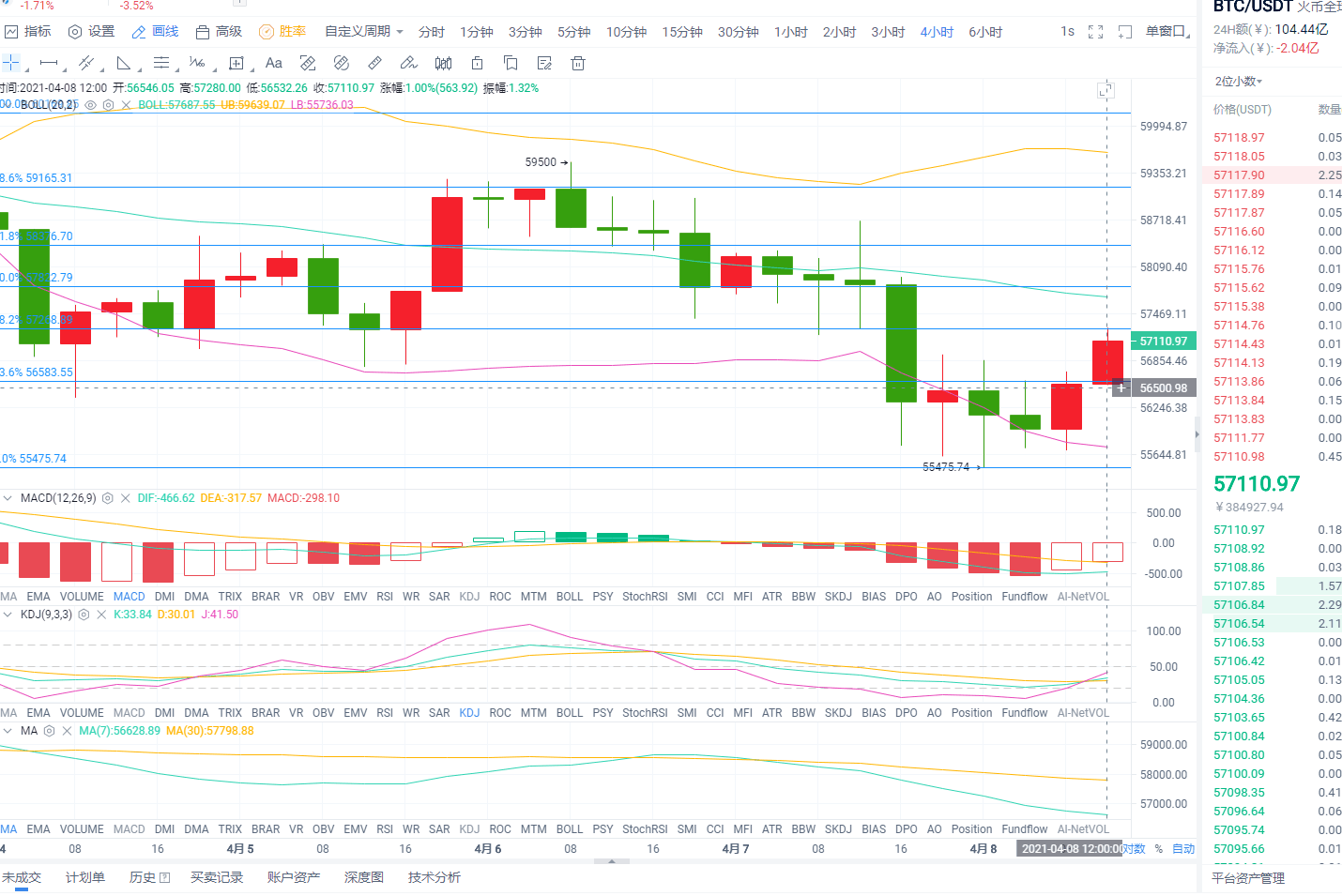 闻驰江:4.8BTC/ETH午间行情分析 闻驰江:4.8BTC/ETH午间行情分析