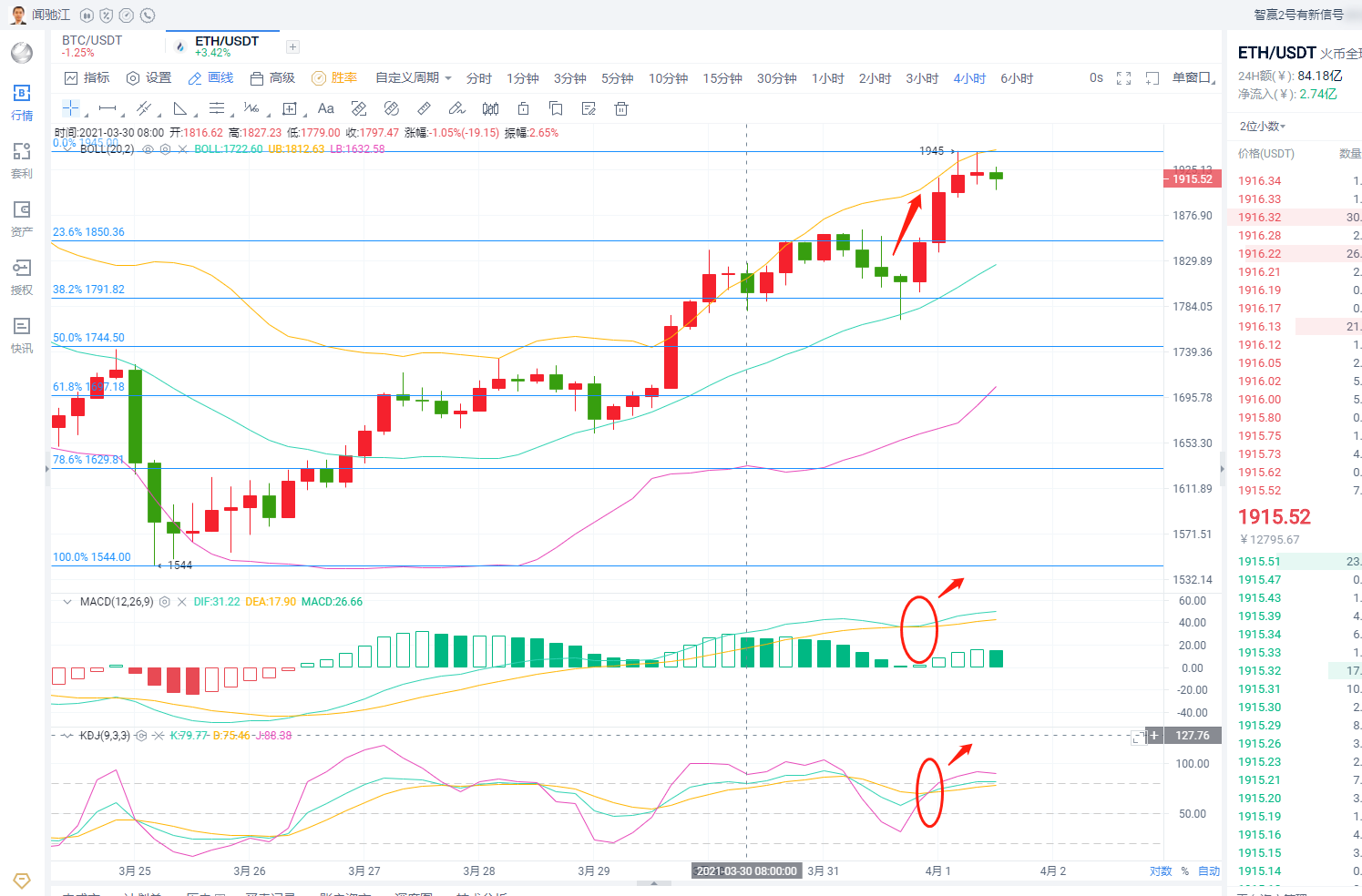 闻驰江：4.1BTC/ETH午间行情分析1