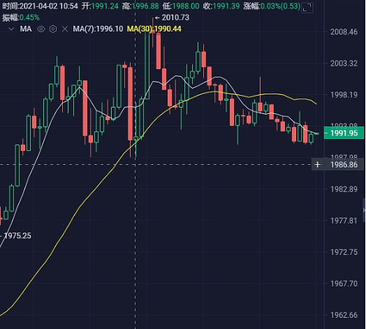 以太坊ETH行情资讯
