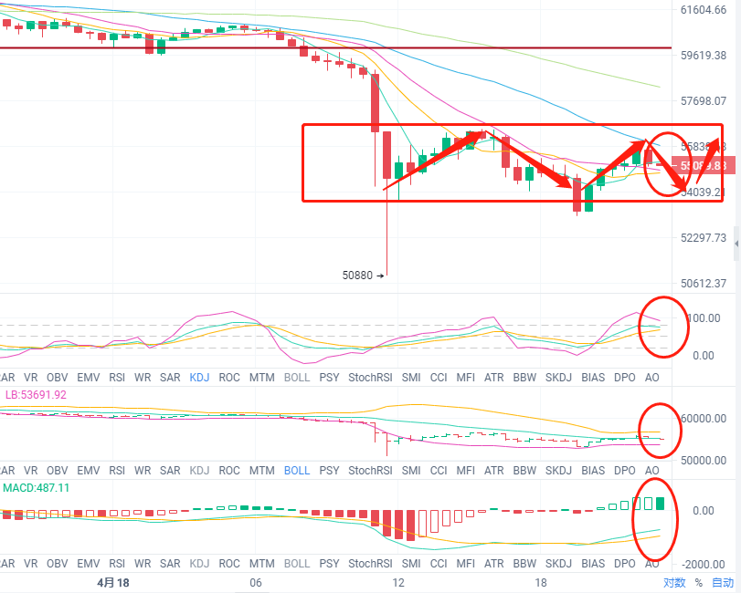 4.18比特币晚间行情分析及操作建议 4.18比特币晚间行情分析及操作建议
