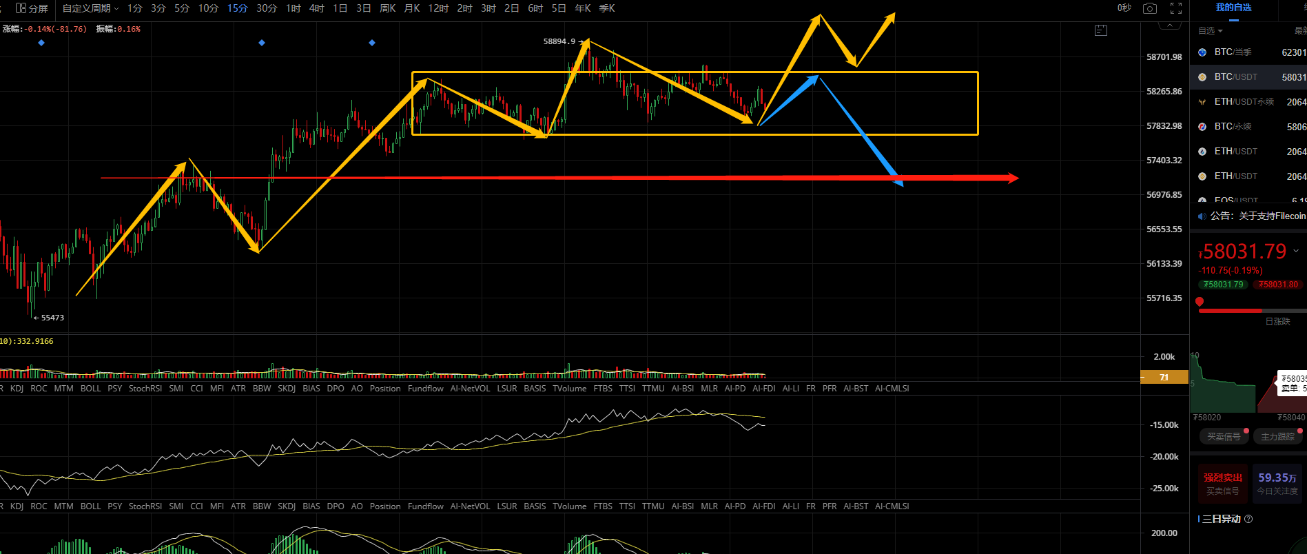 4.10日行情分析，继续震荡，市场会给有耐心人奖励。1