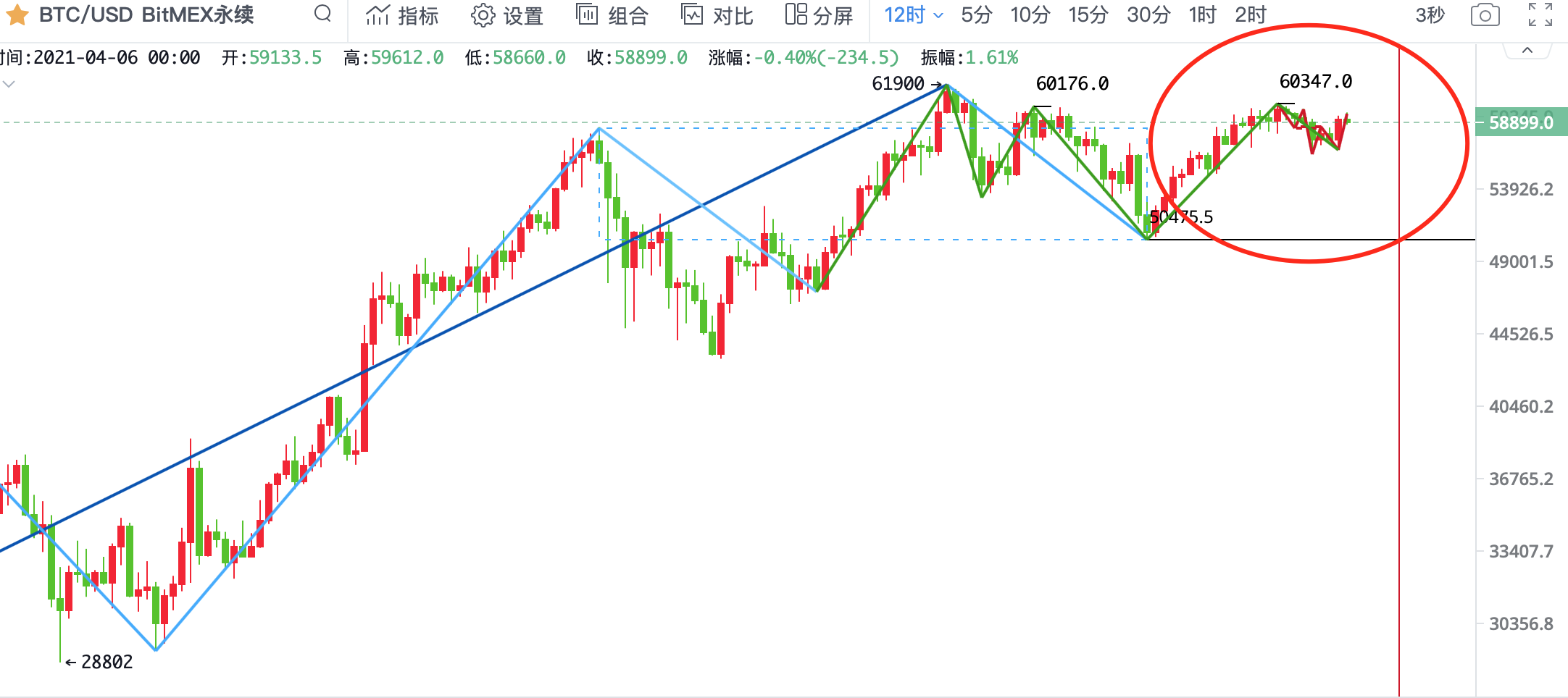 行情分析-4月6日2 行情分析-4月6日2