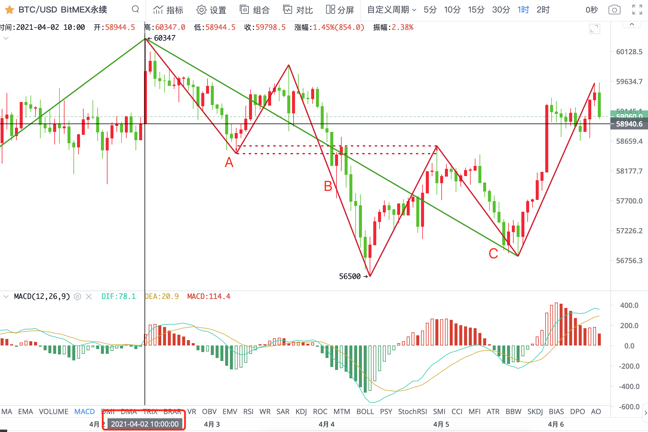 行情分析-4月6日 行情分析-4月6日