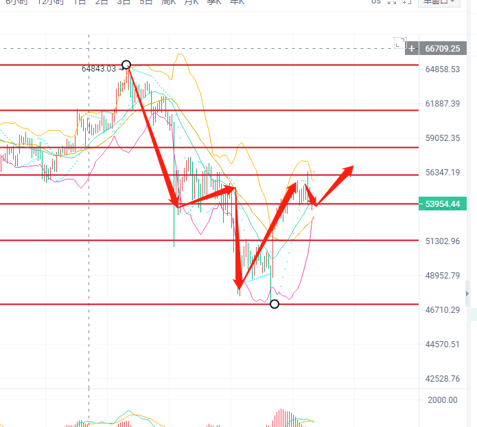 钱喻年4.29比特币 以太坊行情分析 大趋势依旧看上涨