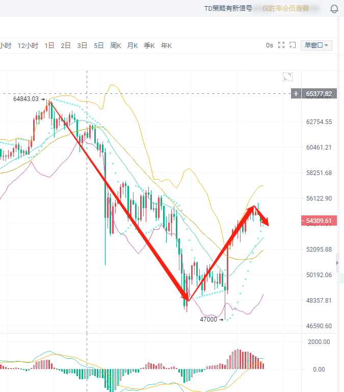 钱喻年：4.28 暴风雨来临之前都不叫宁静币  后期市会有大动作