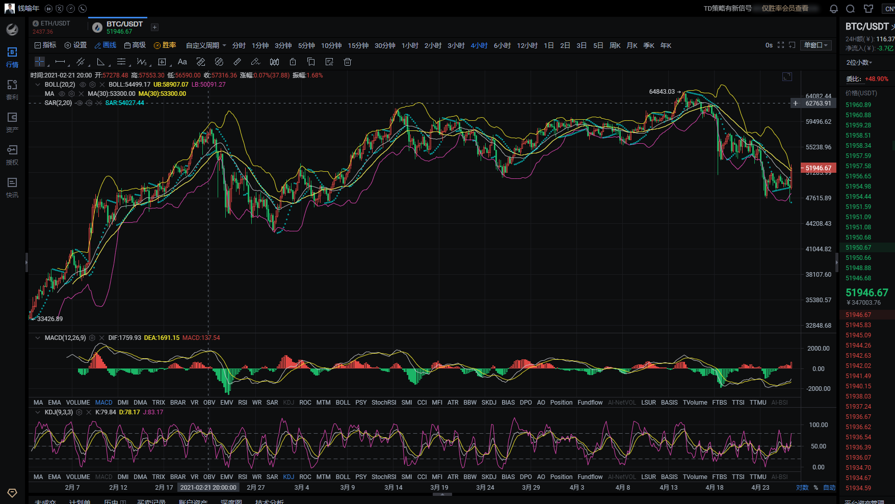 钱喻年：4.26比特币以太坊行情分析空头情绪不减多头真的没机会了吗