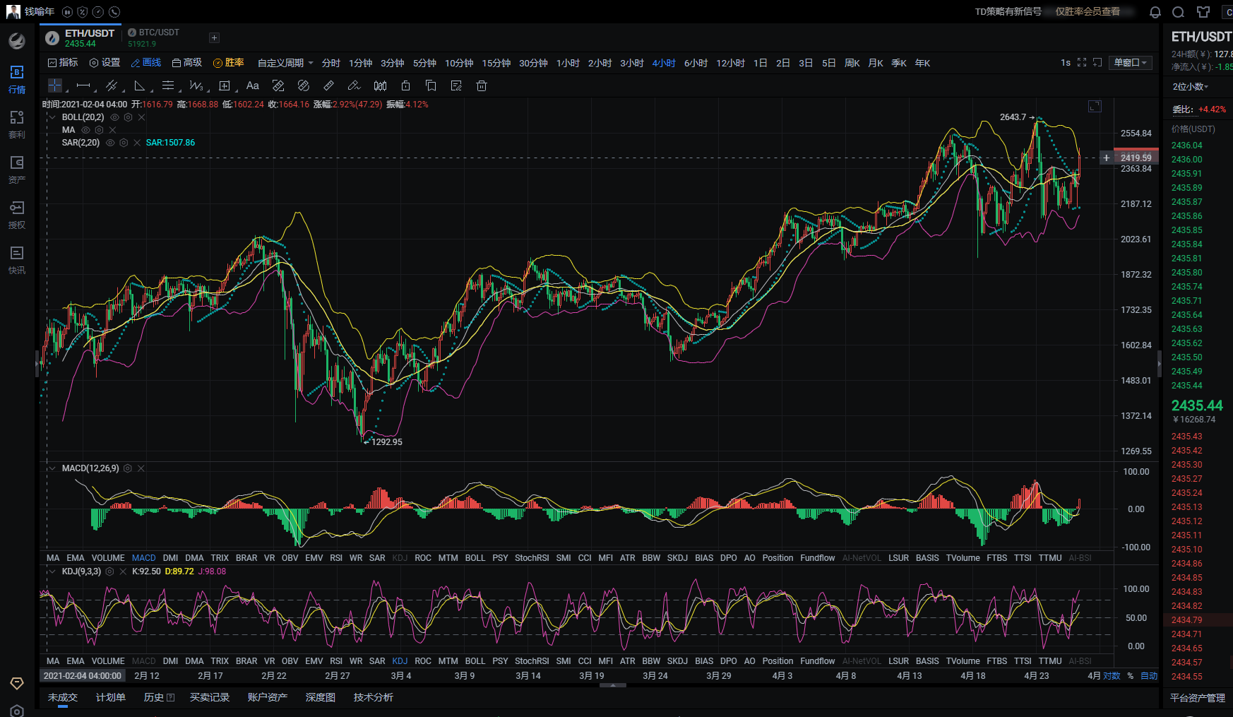钱喻年：4.26比特币以太坊行情分析空头情绪不减多头真的没机会了吗1