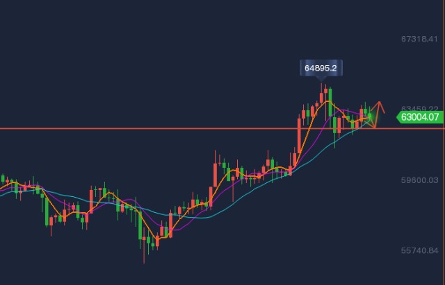 子航说币：大饼后的二龙戏珠