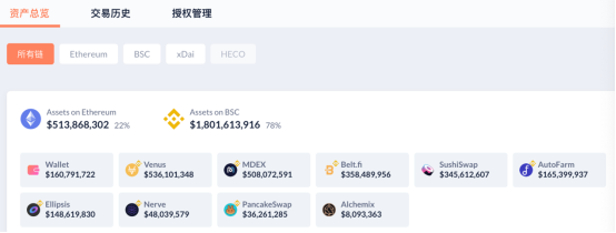 深挖：3年时间 FTX的SBF是如何赚到上百亿美金的？1