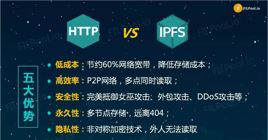 IPFS将代替HTTP成为主流？