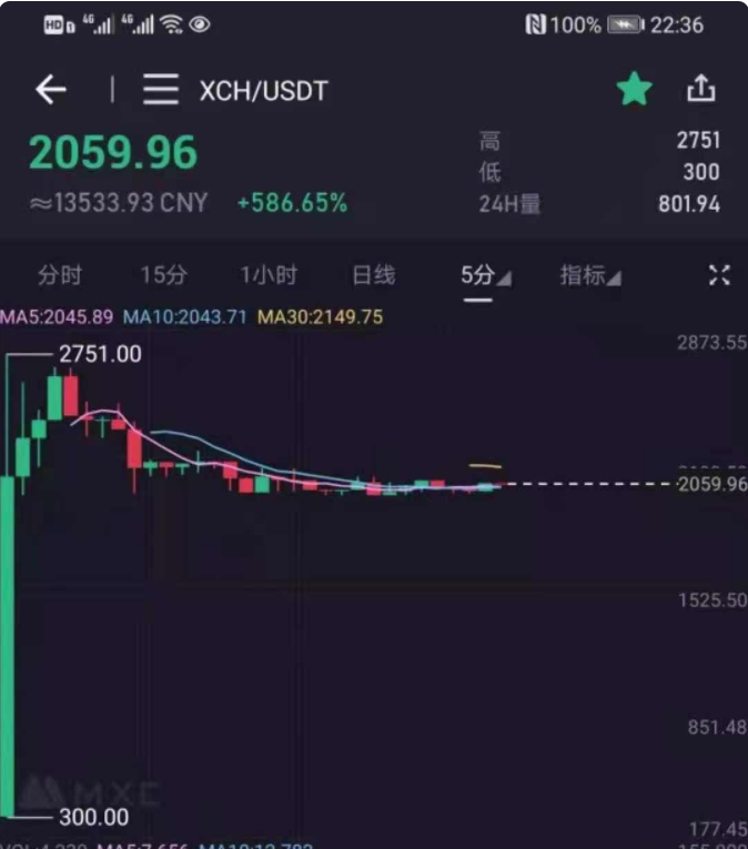 最近兴起的Chia到底有多火，XCH价值几何？