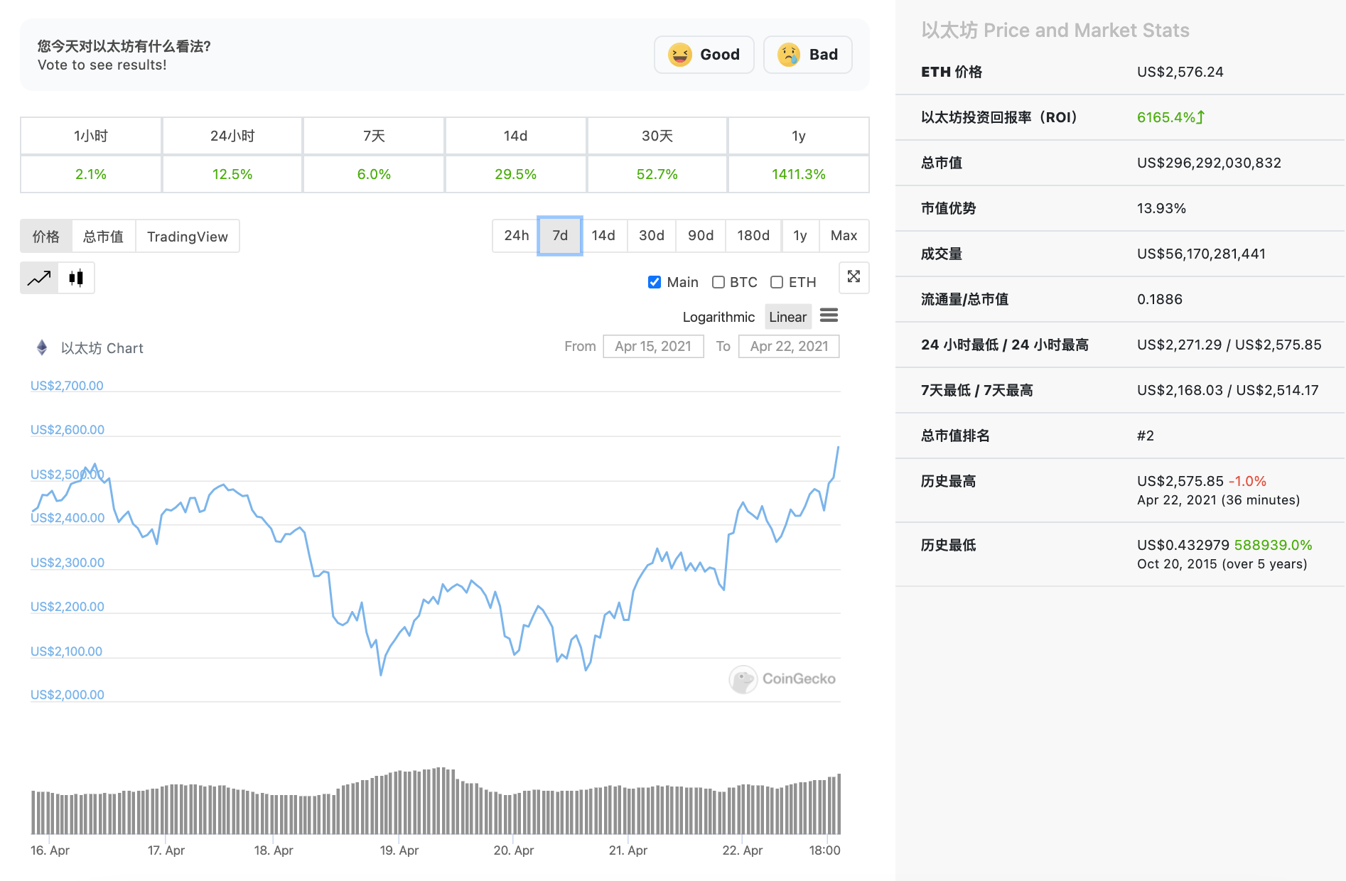 三支以太坊ETF规模已达约7000万美元，ETH创新高后释放积极信号3