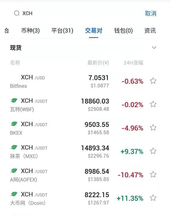 chia代币xch同时上线多家交易所一天成交量突破6亿总市值超过2000亿