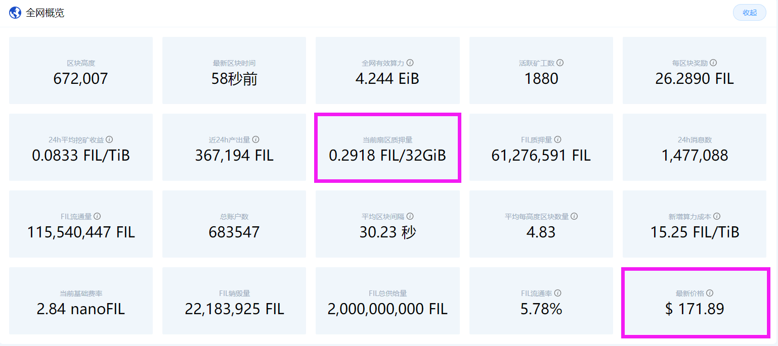 Filecoin挖矿的投入和产出究竟应该怎么计算？