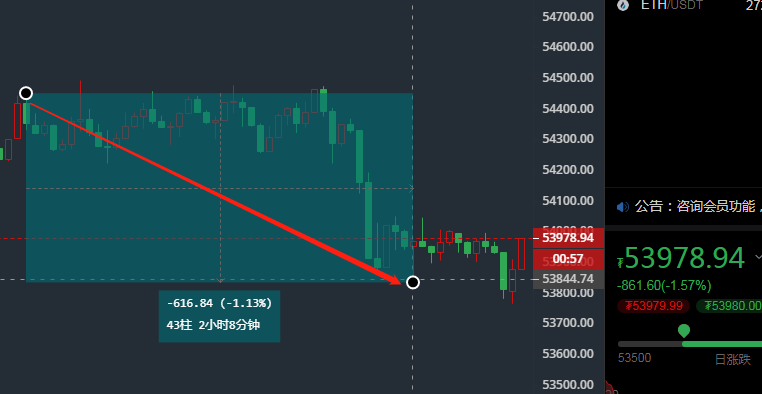 币牛华哥 4/29下午策略回顾 完美把握行情