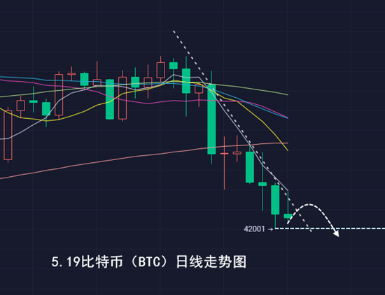千山论币：5.19比特币短期大幅探低，调整继续承压2