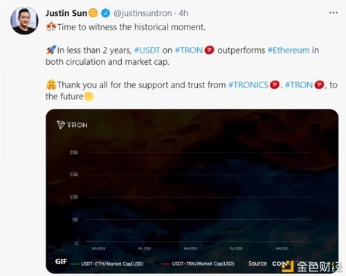 凭实力破圈,孙宇晨的波场TRON今年以来都有哪些重大发展？